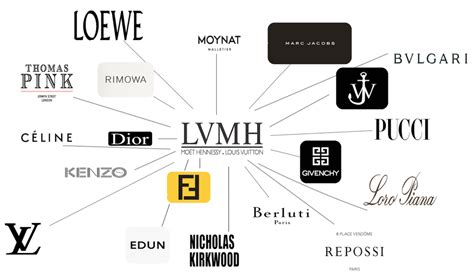 a chi appartiene lv|lvmh italia.